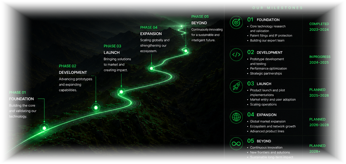 Glowing pathway through successive development stages